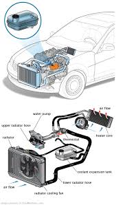 See B2251 repair manual